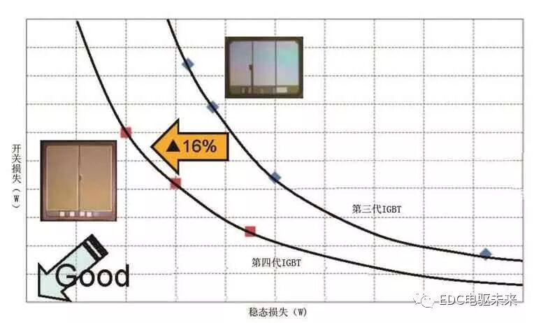 丰田紧凑型HV动力控制单元的图27