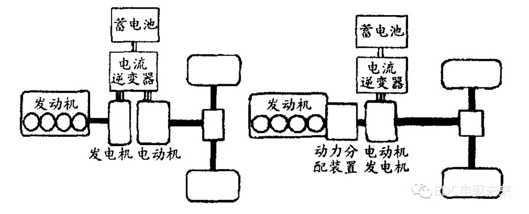 油电混合动力汽车及其关键技术的图5