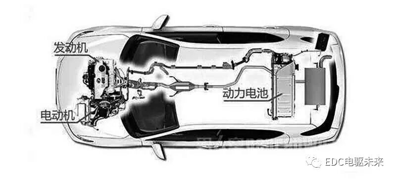 油电混合动力汽车及其关键技术的图4