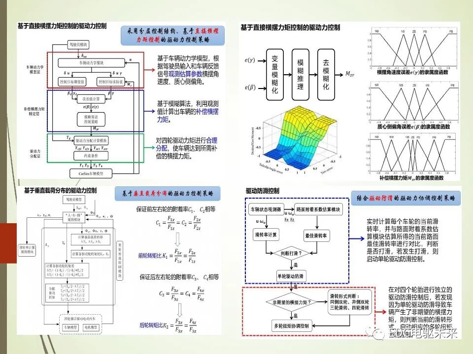 輪轂電機分布式驅動控制系統關鍵技術的圖16