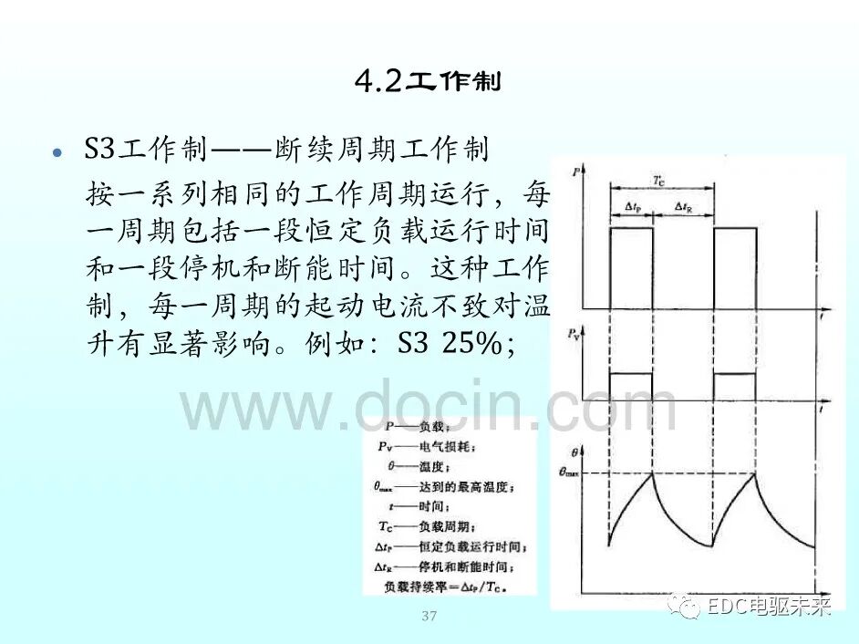 新能源汽車講解丨永磁同步電機的選型與參數計算的圖36