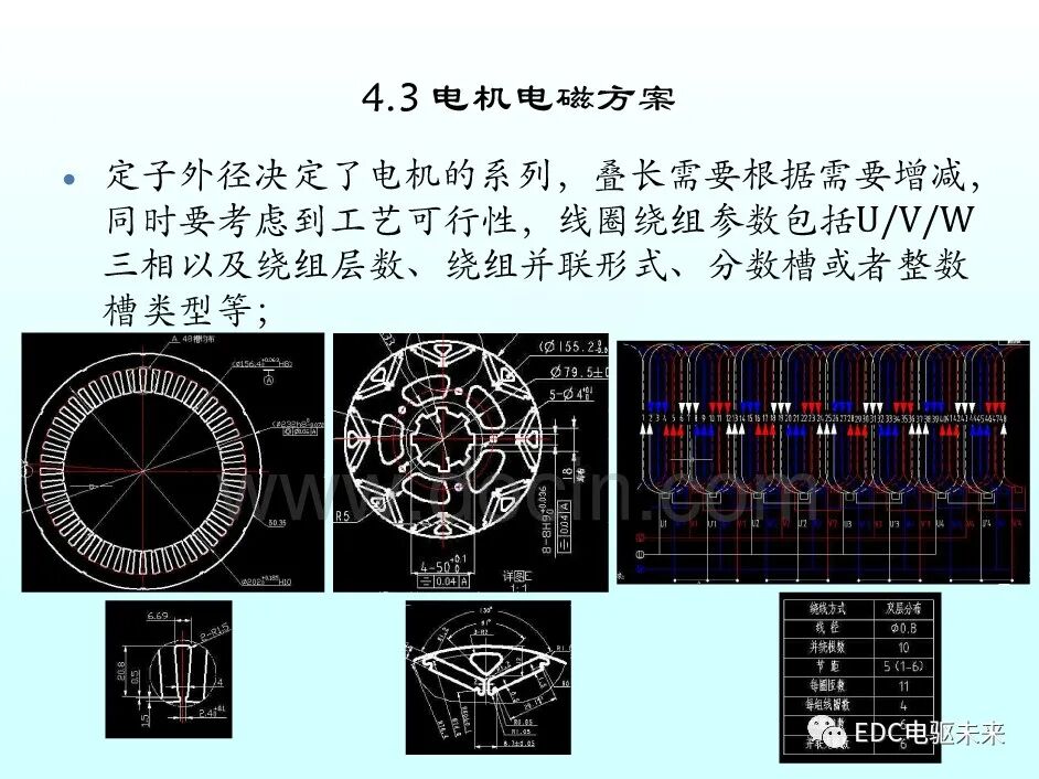 新能源汽車講解丨永磁同步電機的選型與參數計算的圖41