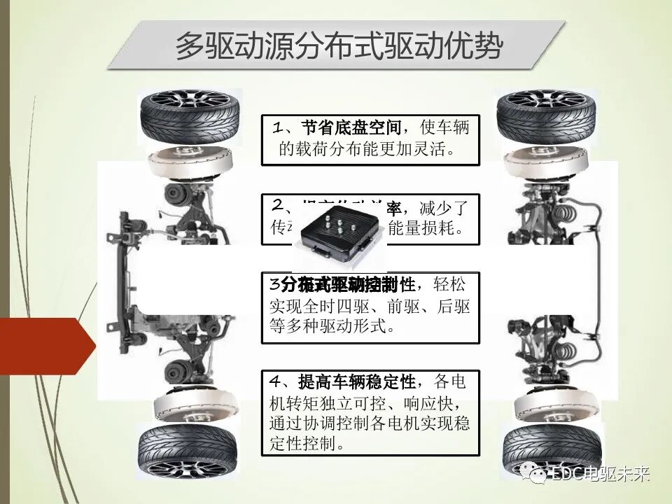 輪轂電機分布式驅動控制系統關鍵技術的圖4