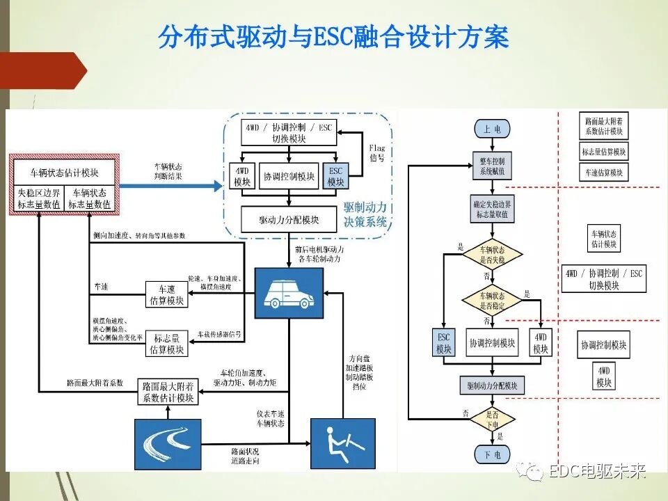 輪轂電機分布式驅動控制系統關鍵技術的圖22