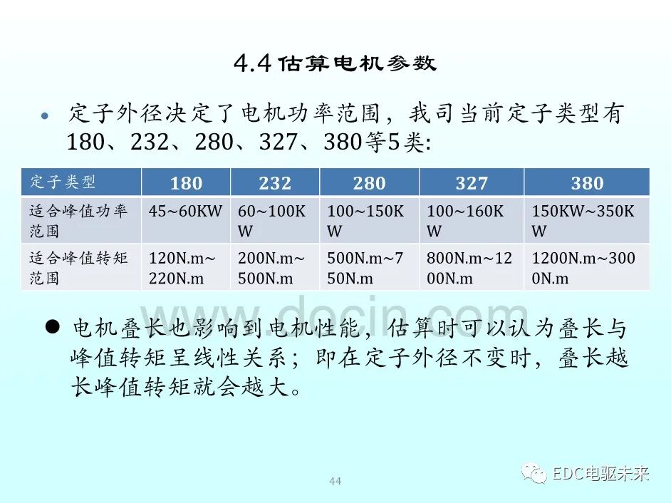 新能源汽車講解丨永磁同步電機的選型與參數計算的圖43