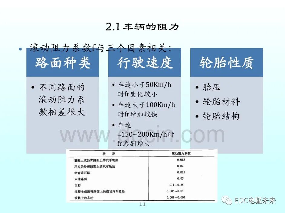 新能源汽車講解丨永磁同步電機的選型與參數計算的圖10