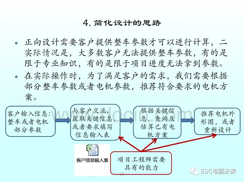 新能源汽車講解丨永磁同步電機的選型與參數計算的圖32