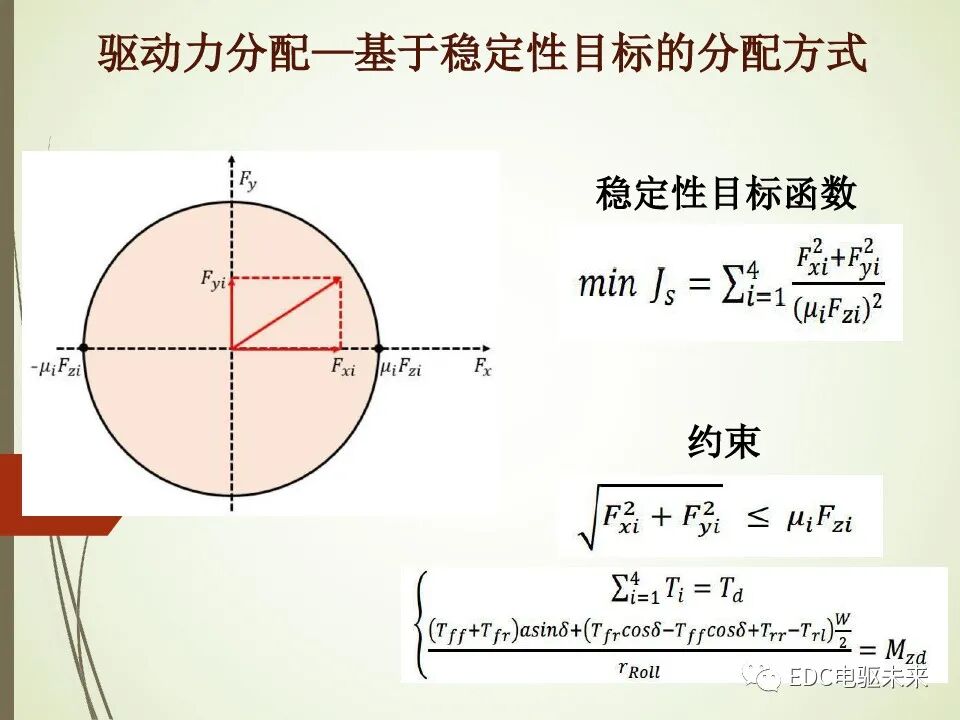 輪轂電機分布式驅動控制系統關鍵技術的圖17
