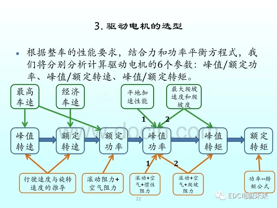 新能源汽車講解丨永磁同步電機的選型與參數計算的圖21