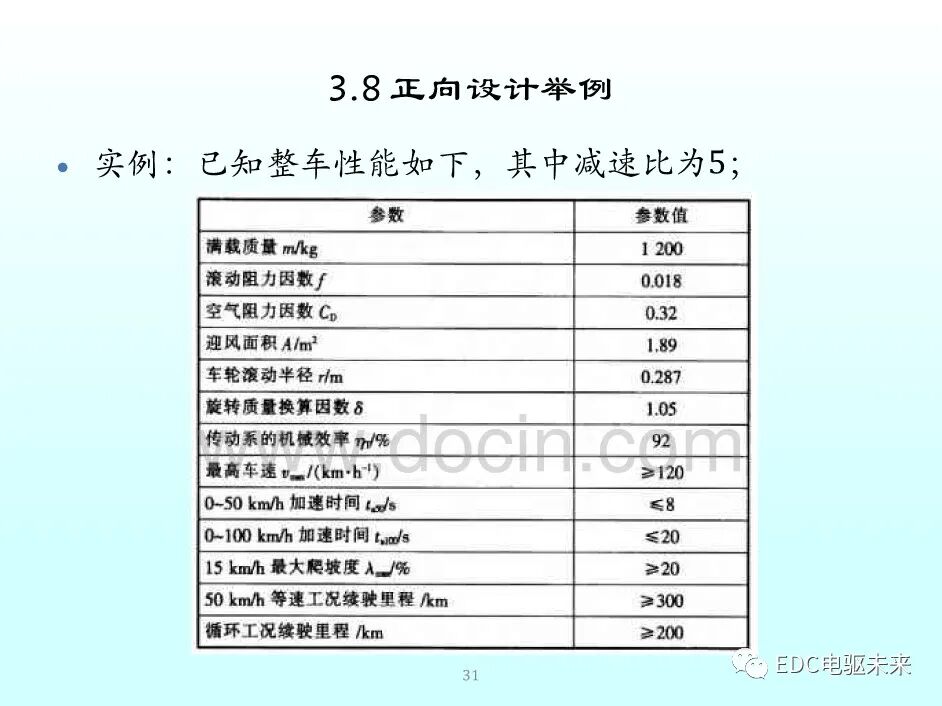 新能源汽車講解丨永磁同步電機的選型與參數計算的圖30