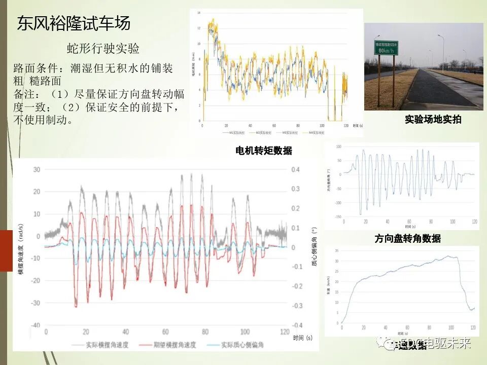 輪轂電機分布式驅動控制系統關鍵技術的圖34