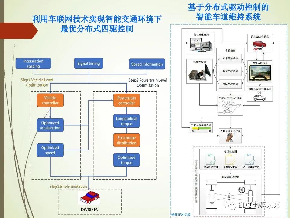 輪轂電機分布式驅動控制系統關鍵技術的圖23