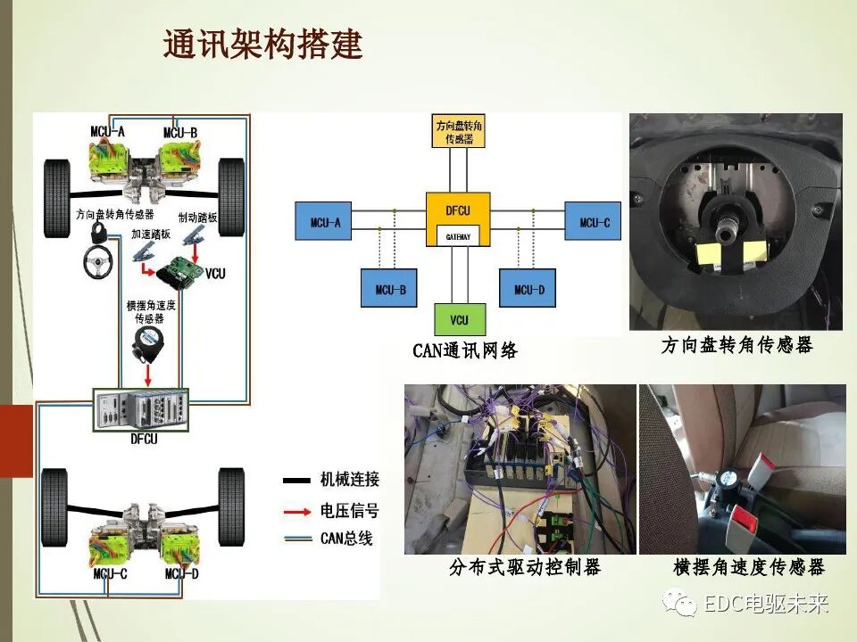 輪轂電機分布式驅動控制系統關鍵技術的圖26