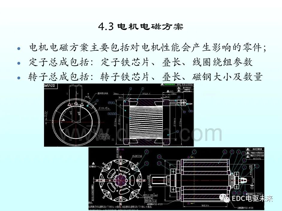 新能源汽車講解丨永磁同步電機的選型與參數計算的圖40