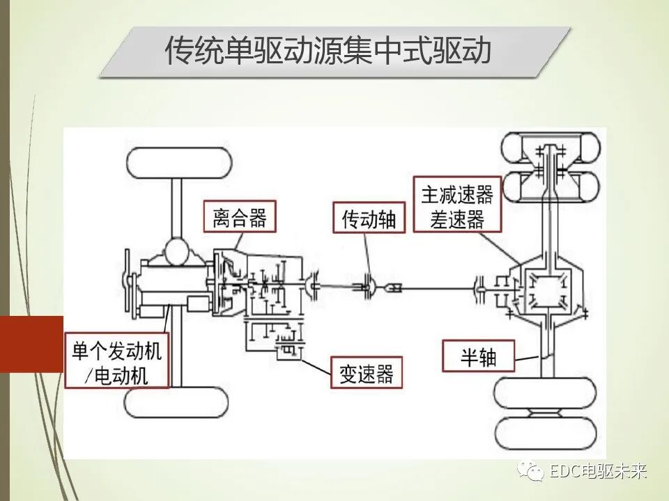輪轂電機分布式驅動控制系統關鍵技術的圖3
