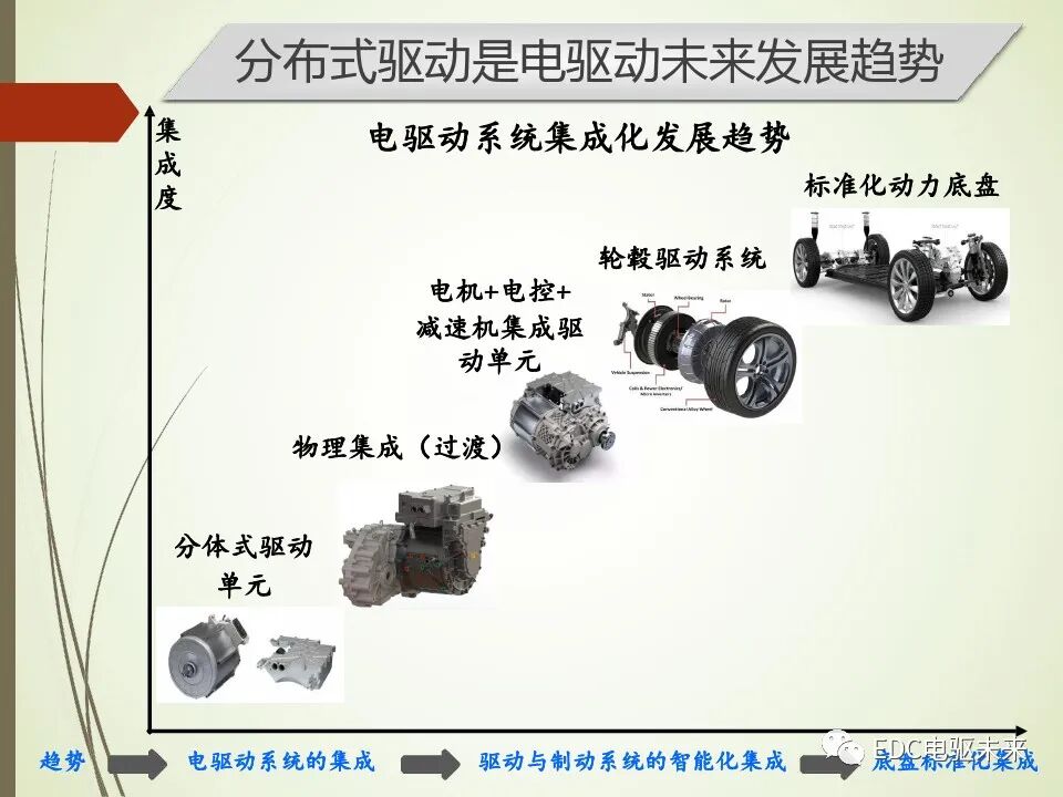 輪轂電機分布式驅動控制系統關鍵技術的圖2