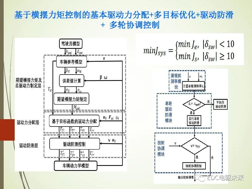 輪轂電機分布式驅動控制系統關鍵技術的圖15