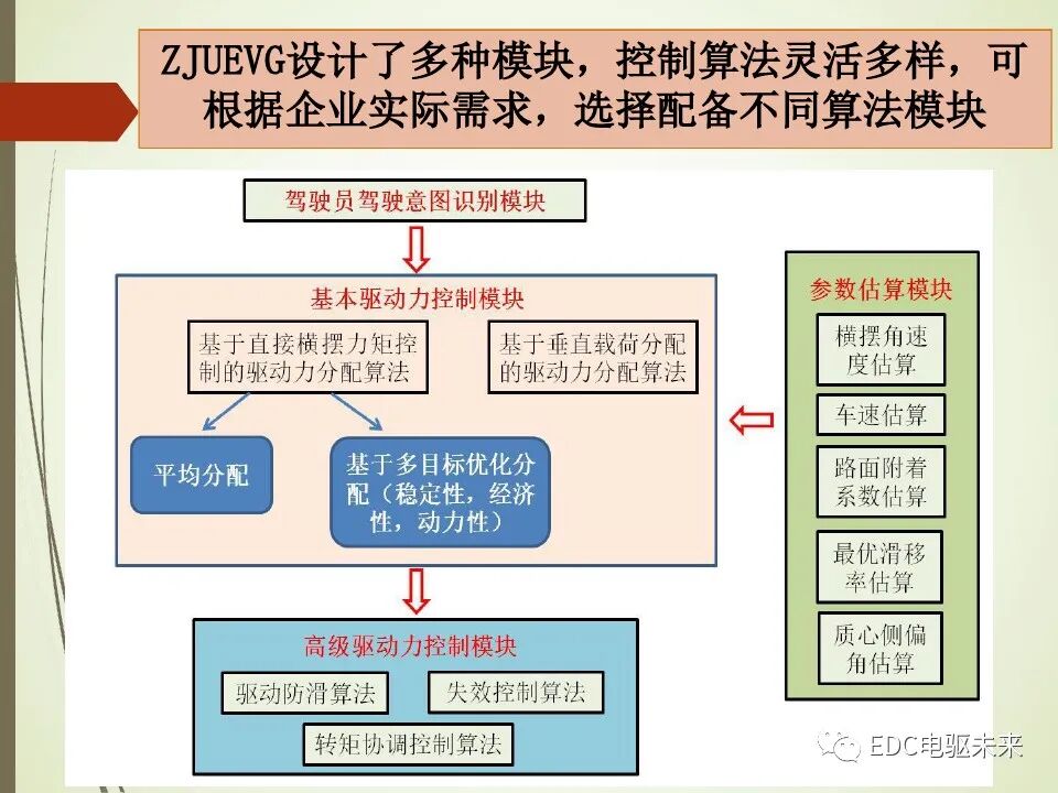 輪轂電機分布式驅動控制系統關鍵技術的圖14