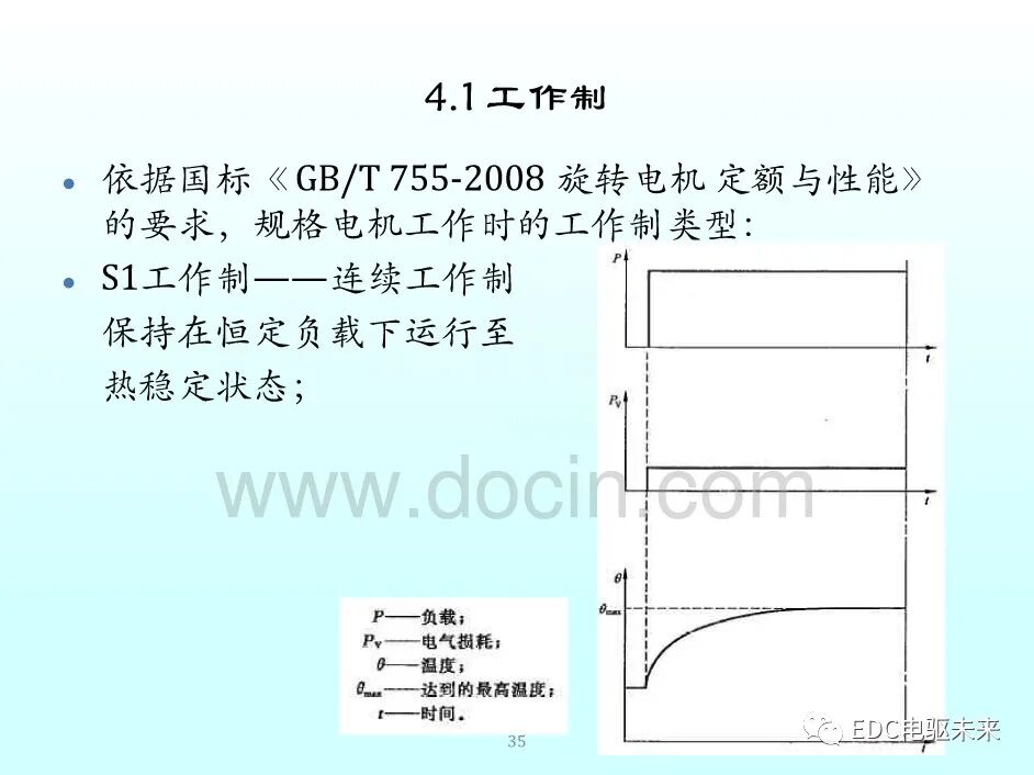新能源汽車講解丨永磁同步電機的選型與參數計算的圖34