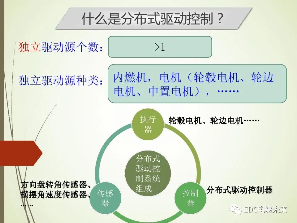 輪轂電機分布式驅動控制系統關鍵技術的圖11
