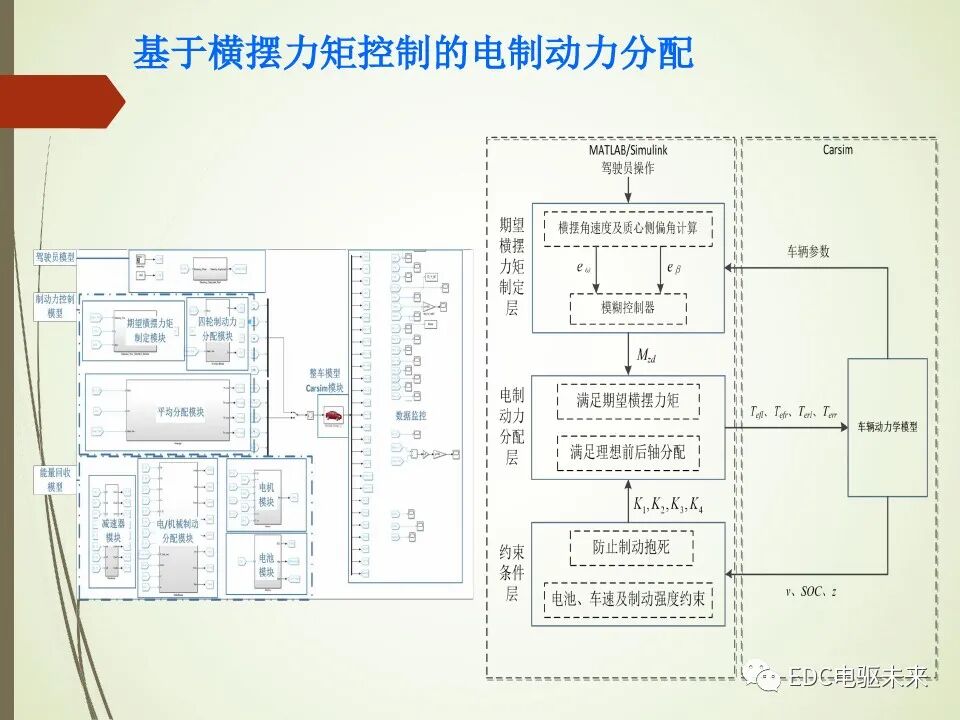 輪轂電機分布式驅動控制系統關鍵技術的圖21