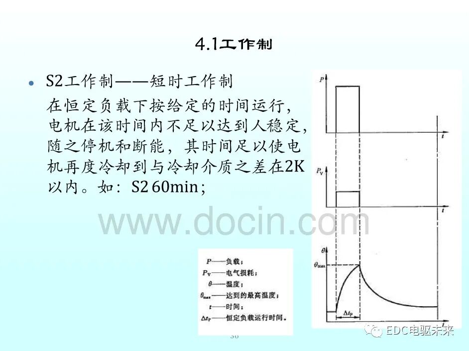 新能源汽車講解丨永磁同步電機的選型與參數計算的圖35