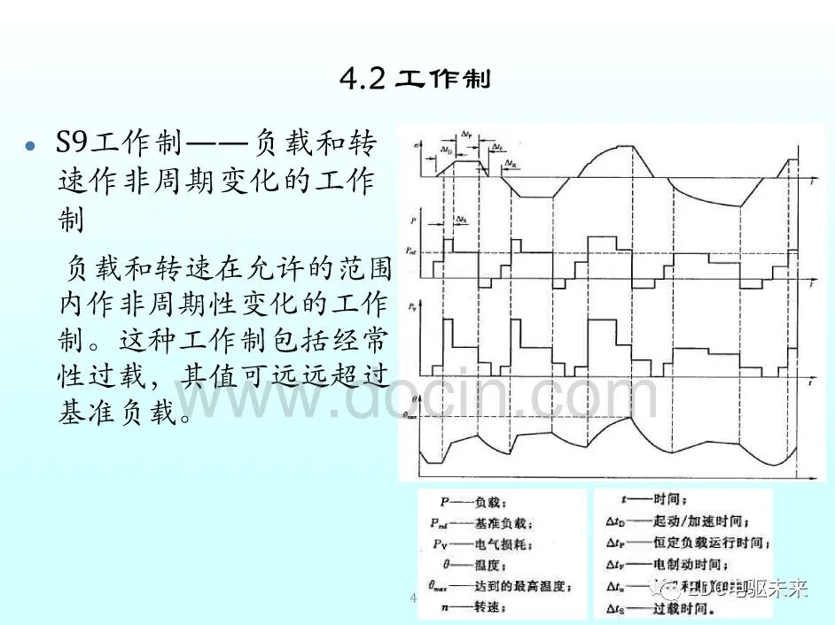 新能源汽車講解丨永磁同步電機的選型與參數計算的圖39