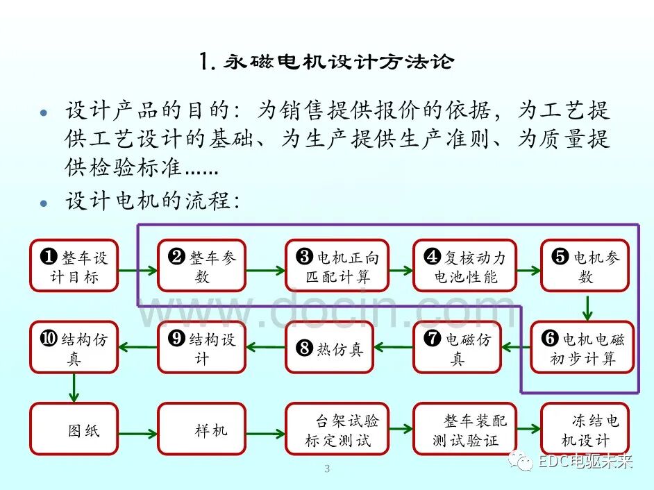 新能源汽車講解丨永磁同步電機的選型與參數計算的圖2