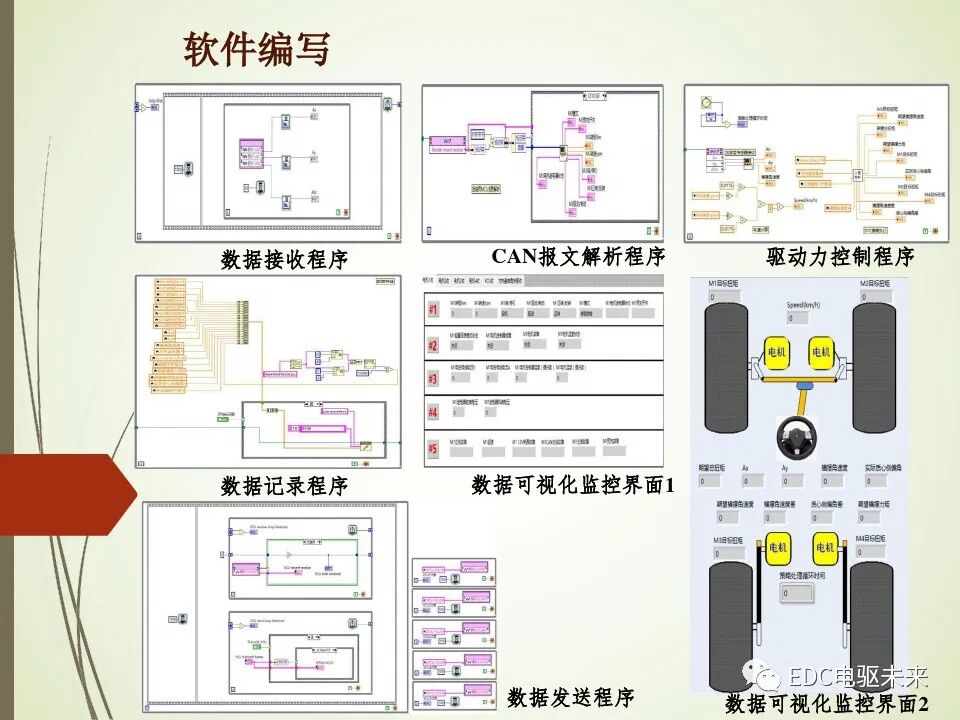 輪轂電機分布式驅動控制系統關鍵技術的圖27