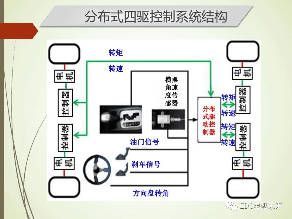 輪轂電機分布式驅動控制系統關鍵技術的圖12