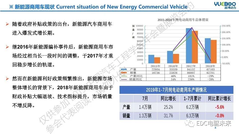 新能源商用車動力總成趨勢及關鍵技術的圖3