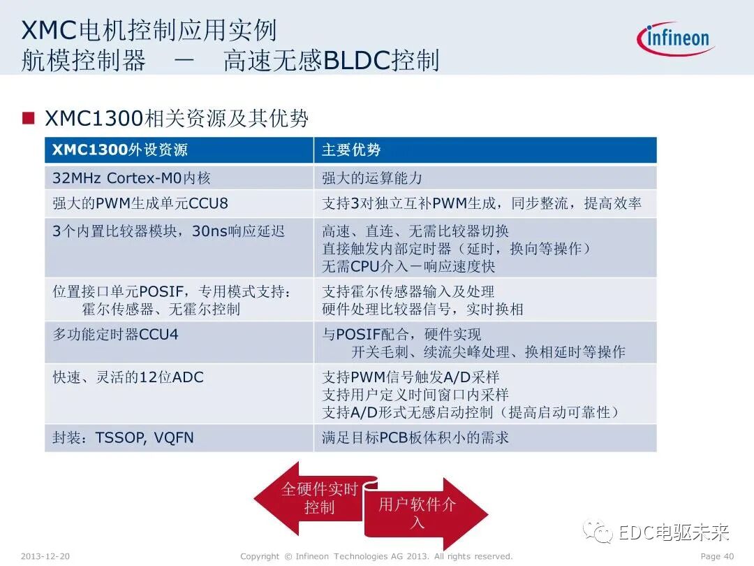 英飛凌XMC微控制器技術(shù)解析的圖40