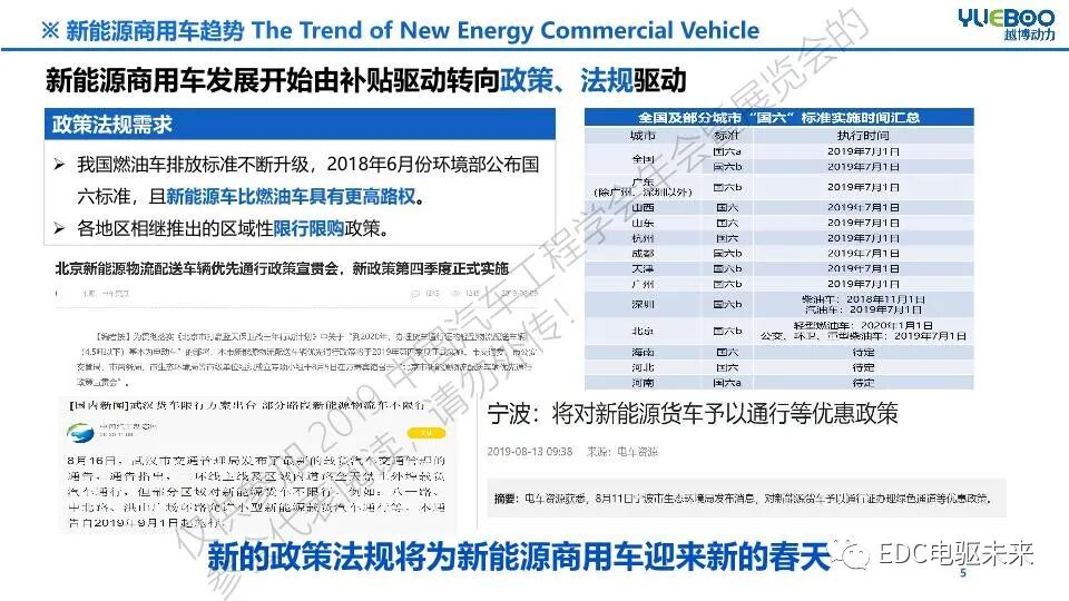 新能源商用車動力總成趨勢及關鍵技術的圖4