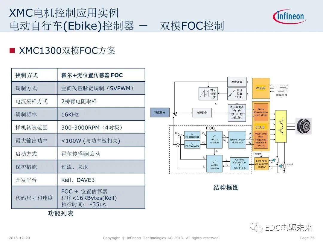 英飛凌XMC微控制器技術(shù)解析的圖33