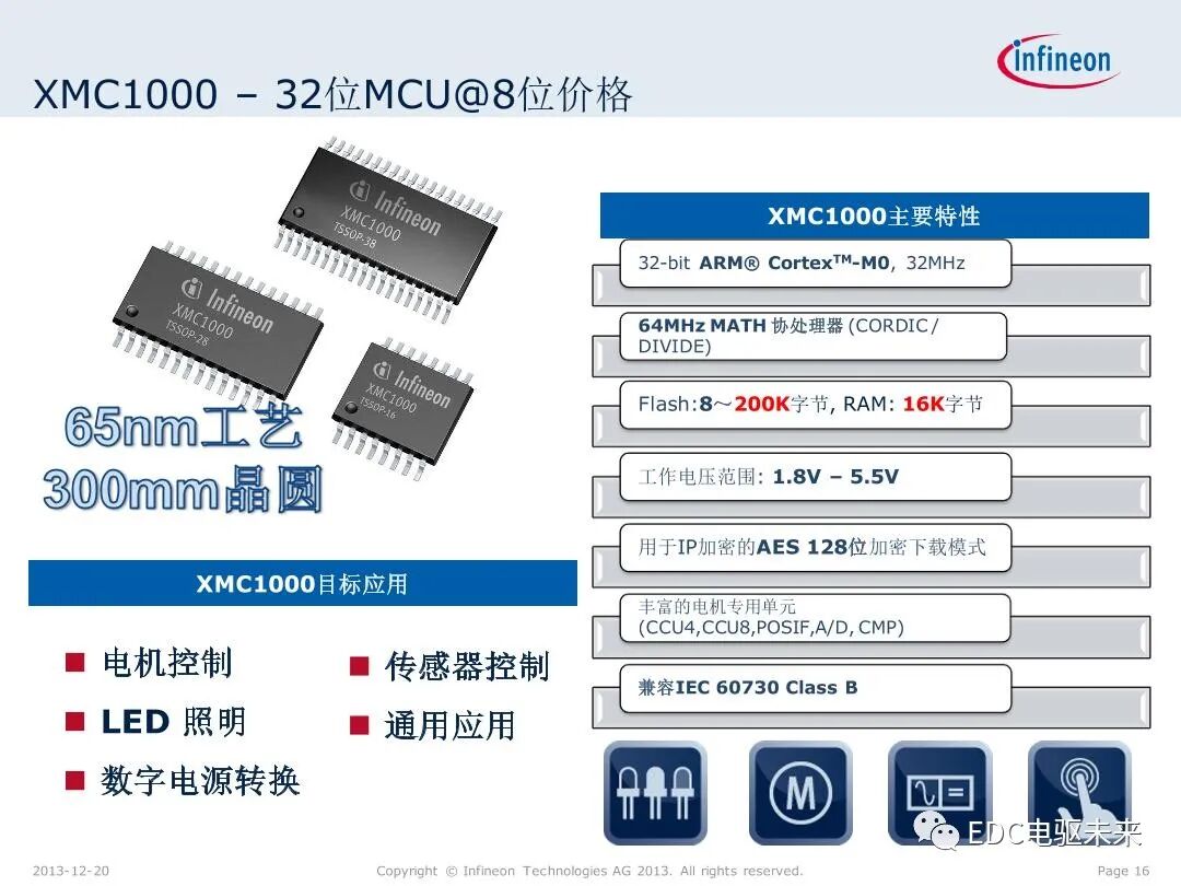 英飛凌XMC微控制器技術(shù)解析的圖16