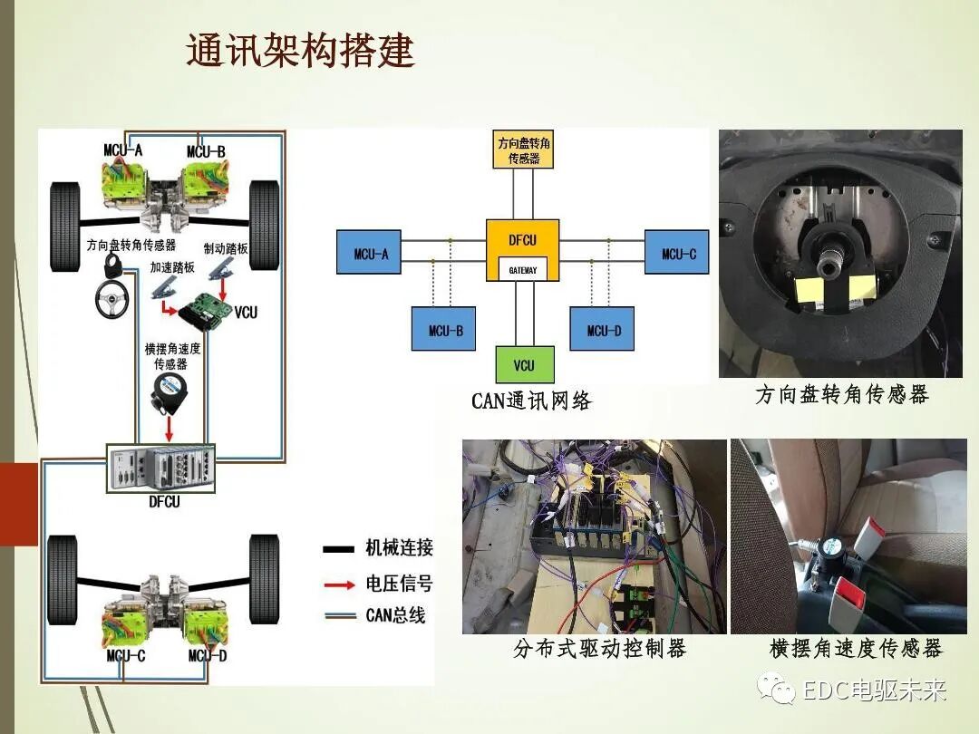 轂電機分布式驅動控制系統關鍵技術的圖26