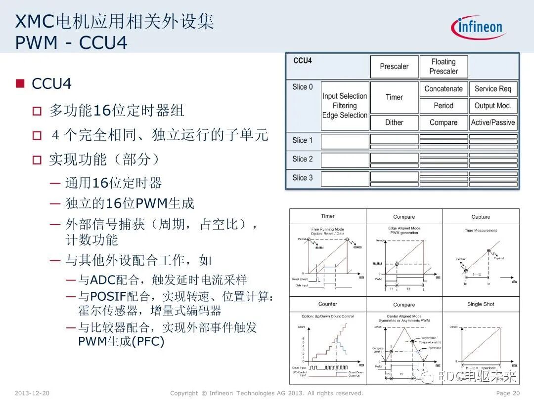 英飛凌XMC微控制器技術(shù)解析的圖20