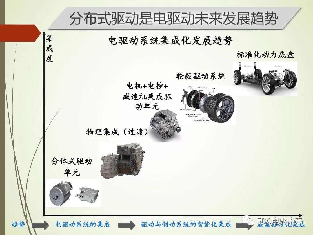 轂電機分布式驅動控制系統關鍵技術的圖2