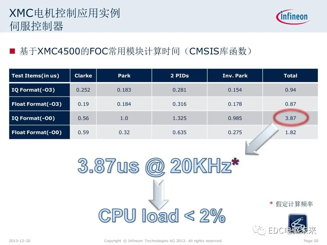 英飛凌XMC微控制器技術(shù)解析的圖50