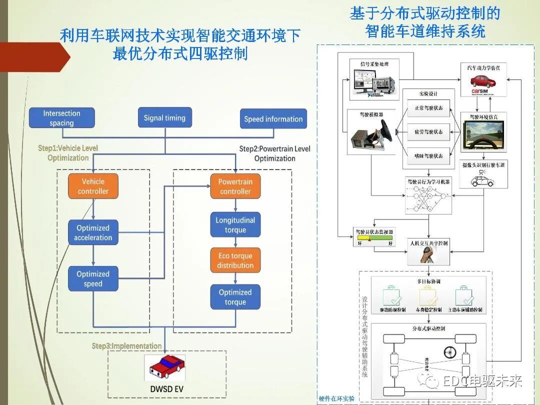 轂電機分布式驅動控制系統關鍵技術的圖23