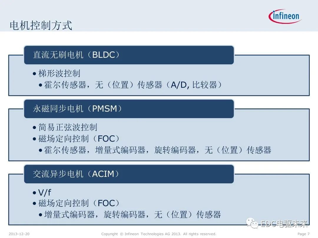 英飛凌XMC微控制器技術(shù)解析的圖7
