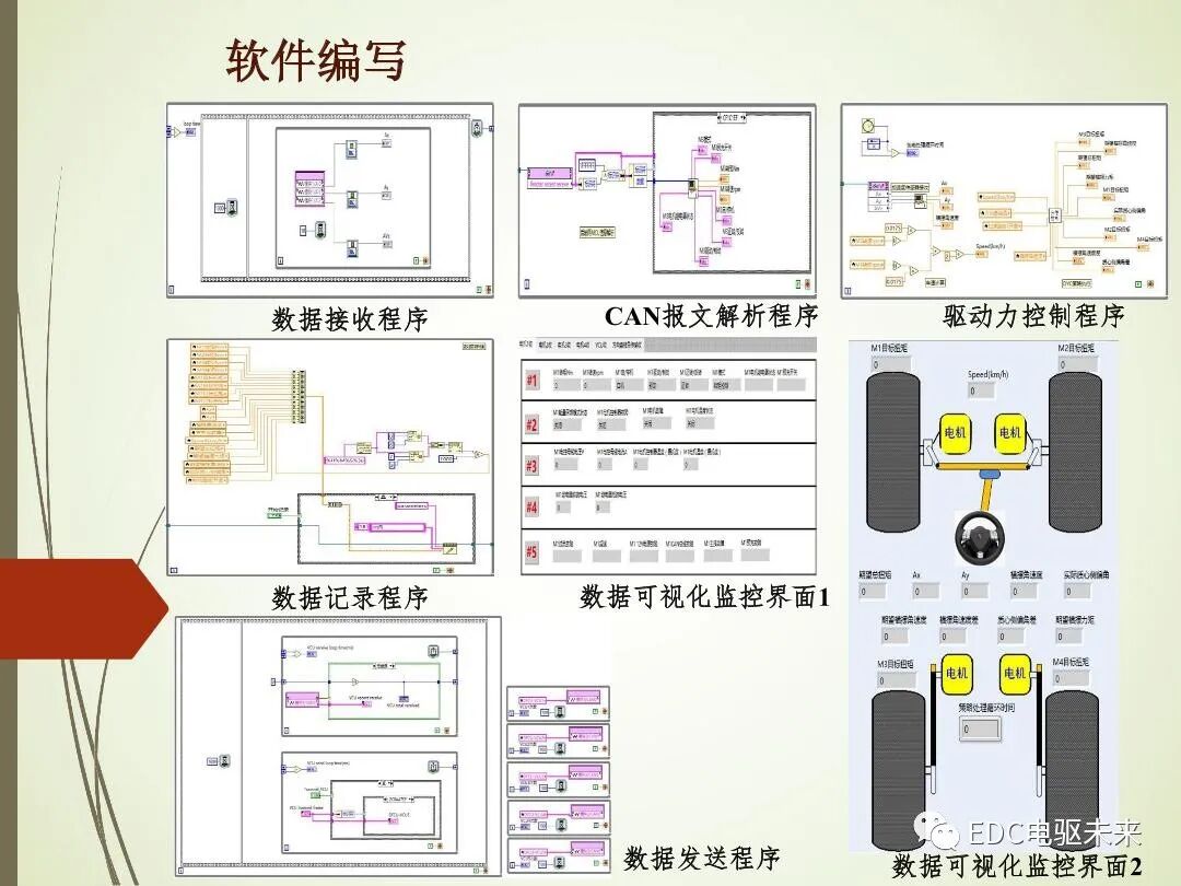 轂電機分布式驅動控制系統關鍵技術的圖27