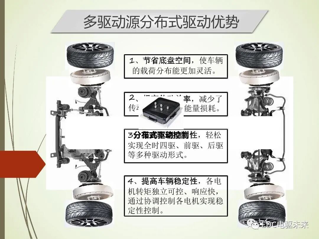 轂電機分布式驅動控制系統關鍵技術的圖4