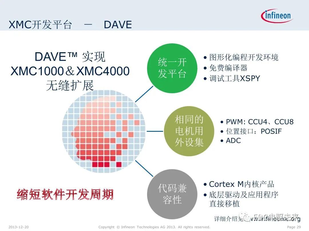 英飛凌XMC微控制器技術(shù)解析的圖29