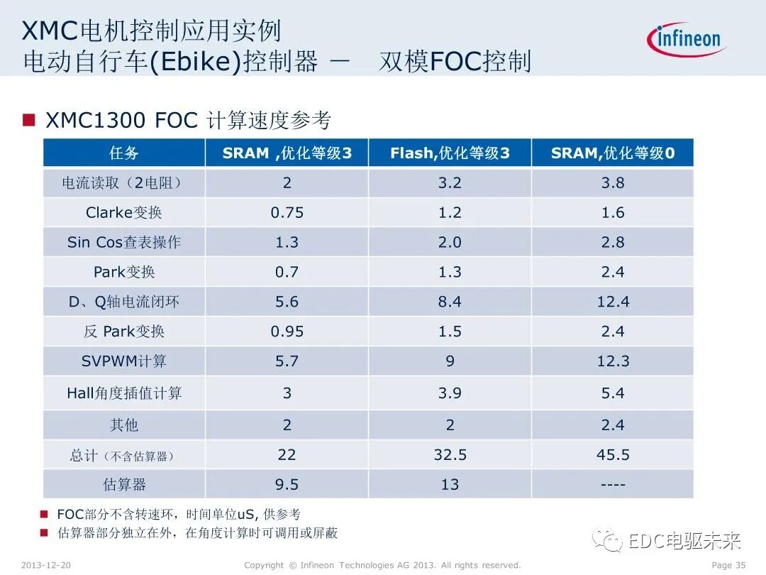英飛凌XMC微控制器技術(shù)解析的圖35