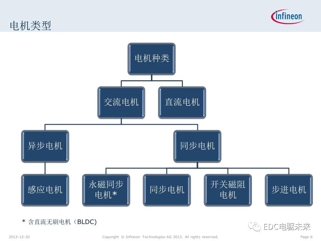 英飛凌XMC微控制器技術(shù)解析的圖6