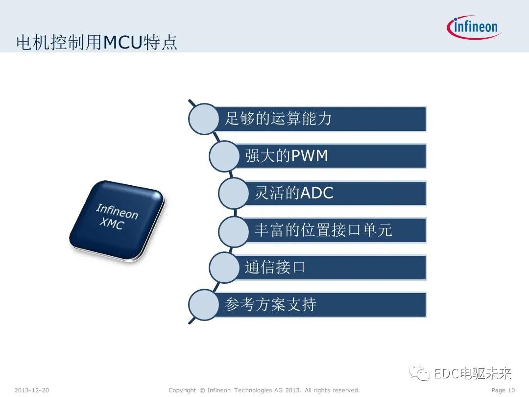英飛凌XMC微控制器技術(shù)解析的圖10
