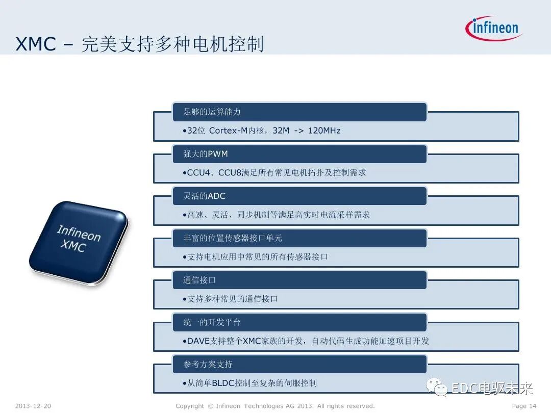 英飛凌XMC微控制器技術(shù)解析的圖14