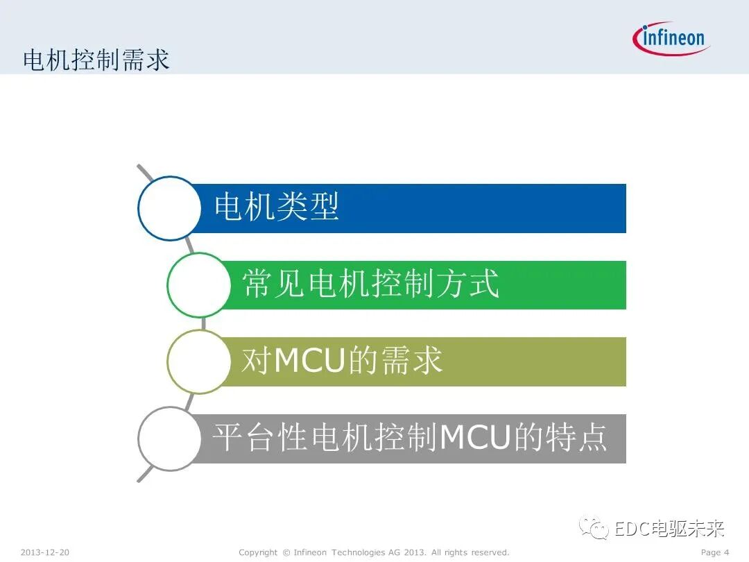英飛凌XMC微控制器技術(shù)解析的圖4