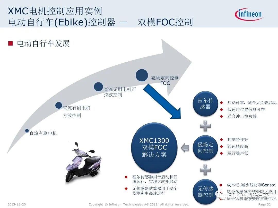 英飛凌XMC微控制器技術(shù)解析的圖32